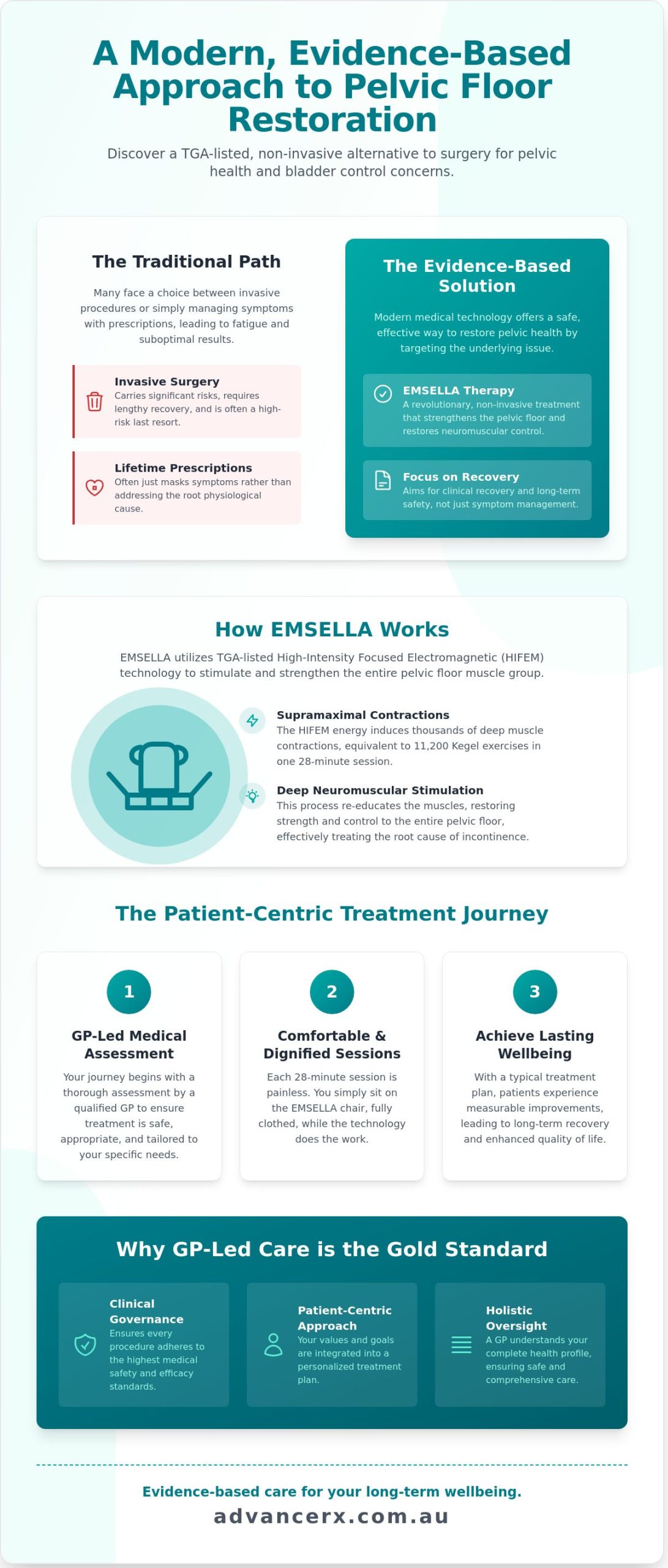 Evidence-Based Therapy in Melbourne: A Modern Medical Approach to Recovery - Infographic